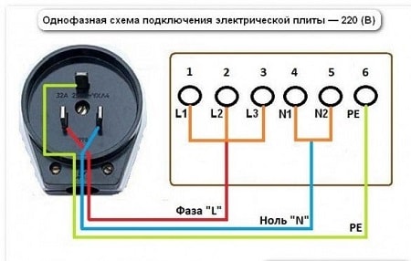 Диаграма за свързване на електрически панел